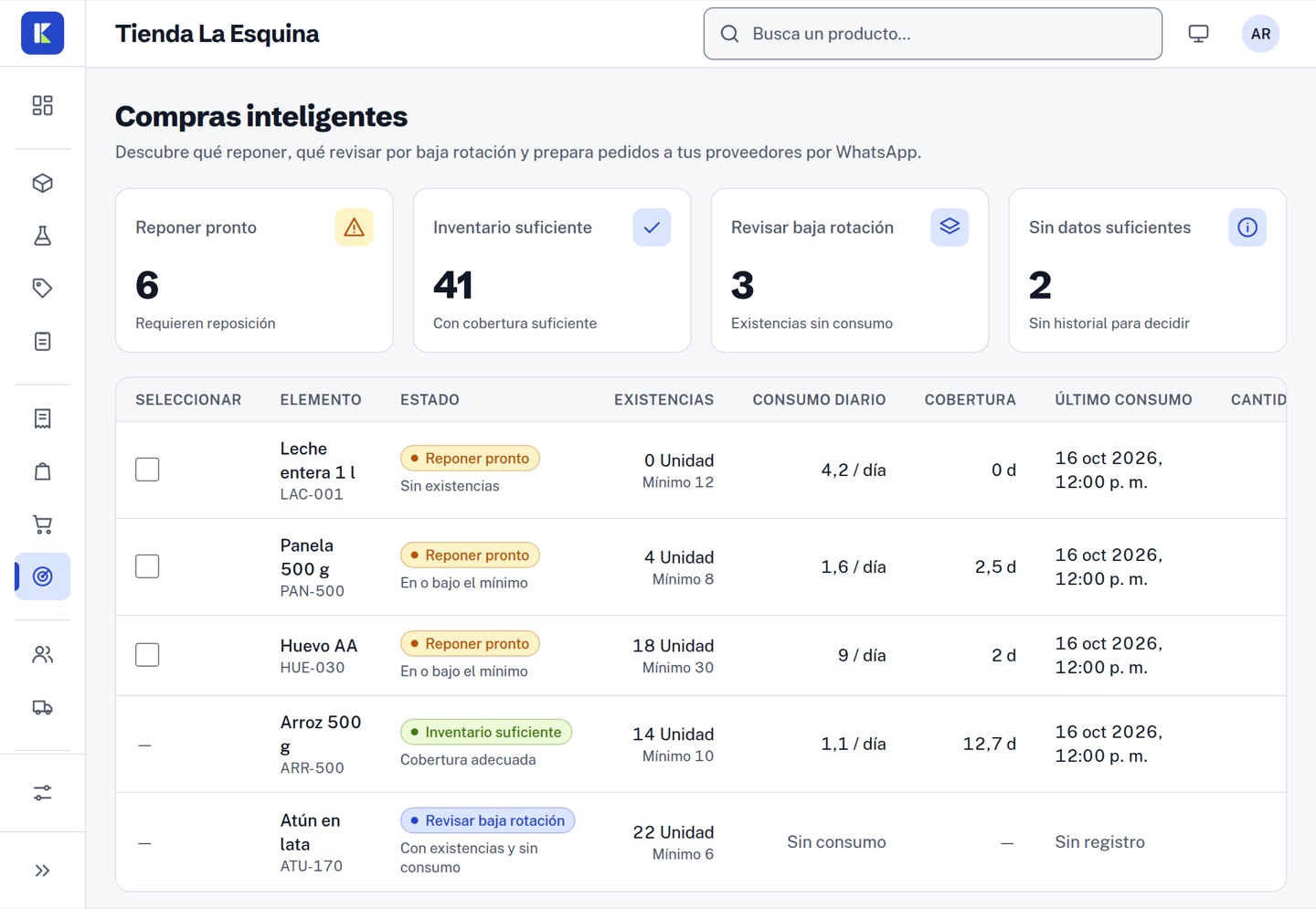 Compras inteligentes de Kembea con los productos por reponer, su consumo diario y su cobertura